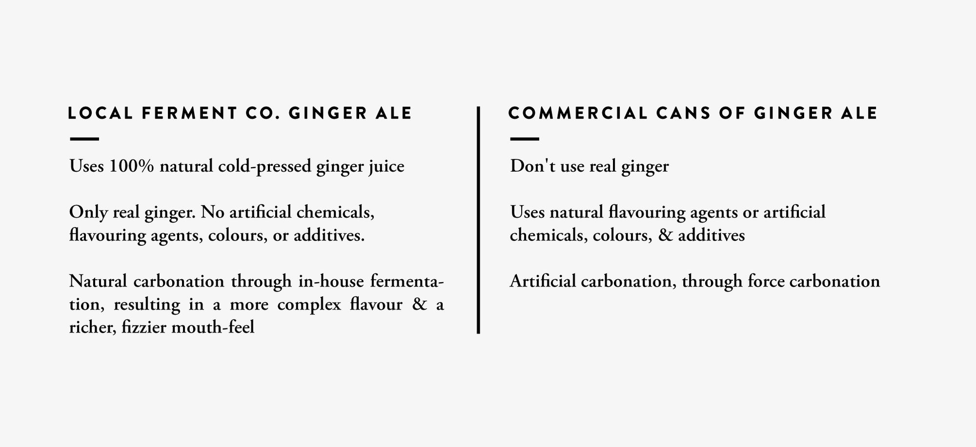 Local Ferment Co. Ginger Ale vs. Commercial Ginger Ale